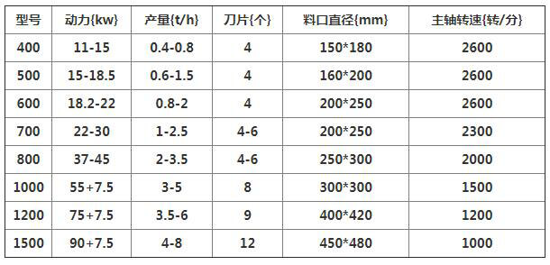 菇木粉碎机型号参数