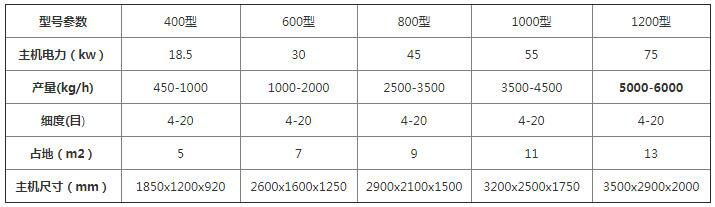 <a href='https://www.gyshuangxing.com/4/417.html' target='_blank'><span>木片机</span></a>参数