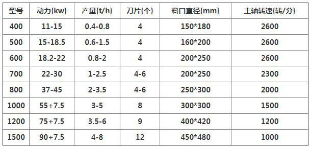 木屑粉碎机型号参数
